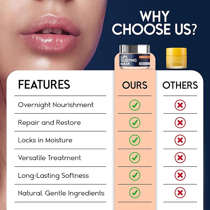 Lip Mask Overnight with Hyaluronic Acid & Collagen, Lip Sleeping Mask for Dry Cracked Lips, Moisturizing, Hydrating, Exfoliating Night Treatment for Lip Care (Peach)-Velvo Beauty