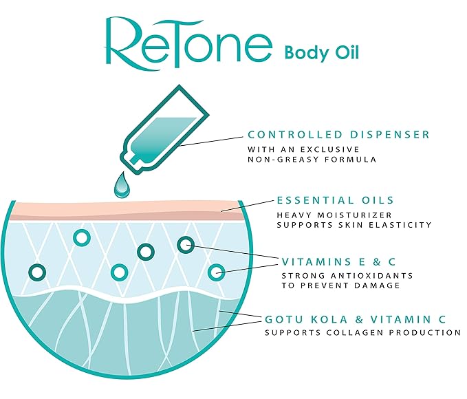 ReTone® Body Oil: Stretch Mark Prevention -Non-greasy finish - Infused with Gotu Kola - No mess dispenser - Tamanu oil + Argan Oil + Rosehip Oil + Jojoba Oil + Vitamin E C (dry skin, uneven skin tone)-Velvo Beauty