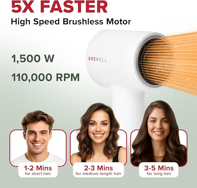 GroWell Ionic Hair Dryer, High-Speed Brushless Motor Professional Blow Dryer for Fast Drying, Low Noise, Lightweight, Compact Hair-Dryer with Diffuser for Curly Hair (4 Pack)-Velvo Beauty