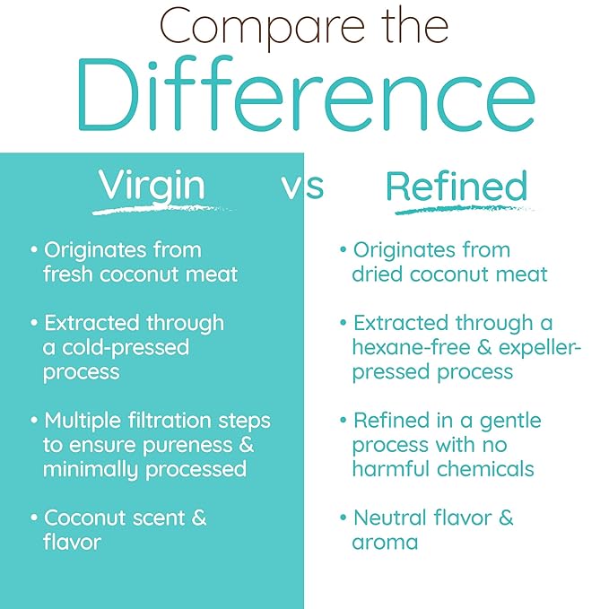 Simply as-is | Cold-Pressed & ﻿Organic Virgin | Unrefined | Coconut Flavor for Cooking & Baking | Deep Moisturizer for Beauty | 2-Pack (54 fl oz each)-Velvo Beauty