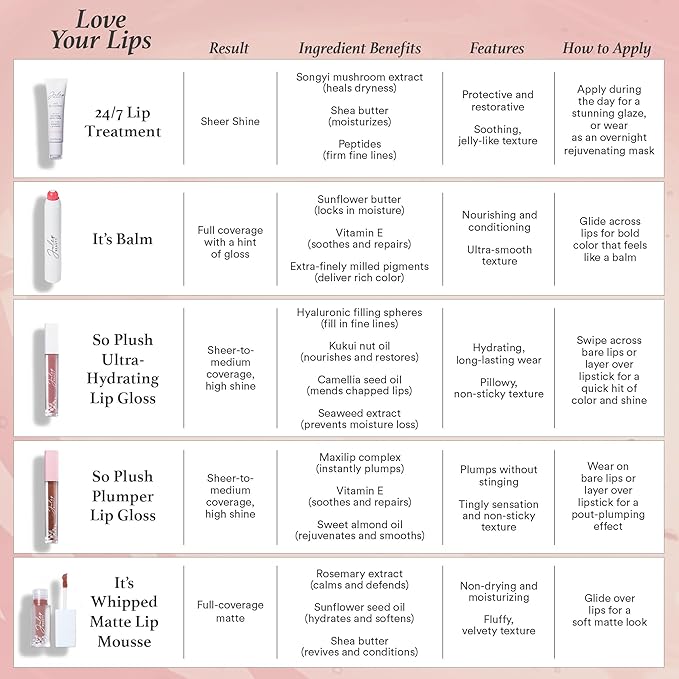 Julep 24/7 Lip Treatment – Hydrating & Glossy Lip Balm and Lip Sleeping Mask with Shea Butter – Moisturize, Protect & Soothe – Vegan & Cruelty-Free - Sheer Pink-Velvo Beauty