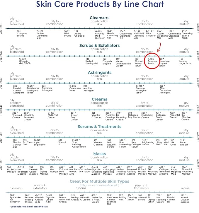 RAYA Bamboo Facial Scrub (R-125) | Herbal Exfoliating and Refining Treatment for Dry Skin | Helps Reduce Fine Lines and Wrinkles | Made with Bamboo and Jojoba Beads-Velvo Beauty
