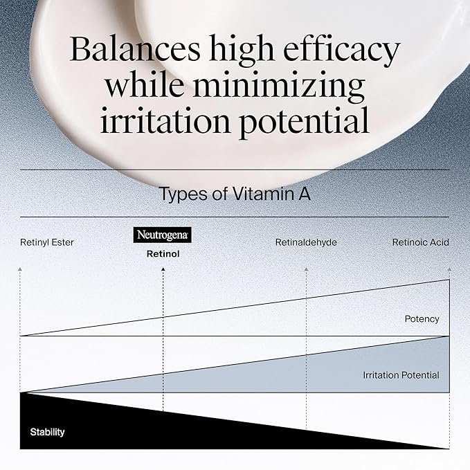 Neutrogena Rapid Wrinkle Repair Retinol Face Moisturizer, Daily Anti-Aging Face Cream with Retinol & Hyaluronic Acid to Fight Fine Lines, Wrinkles, & Dark Spots, 1.7 oz-Velvo Beauty